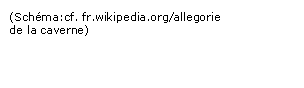 Zone de Texte: (Sch&eacute;ma:cf. fr.wikipedia.org/allegorie de la caverne)    